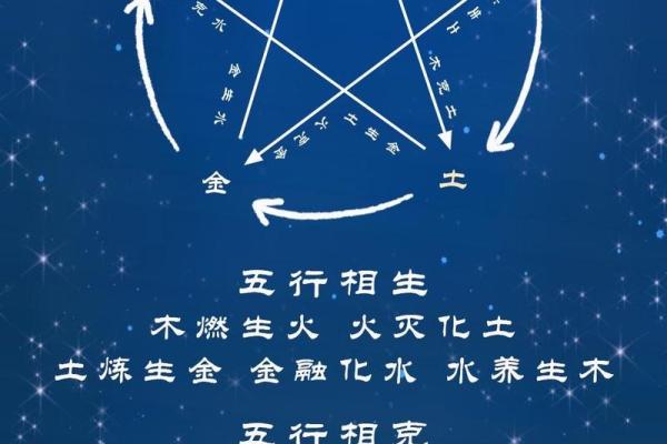 记住天干地支不再难：五个实用技巧