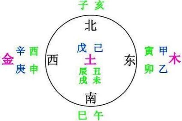 记住天干地支不再难：五个实用技巧