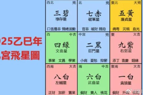 风水学中的东北方位对事业与健康的影响