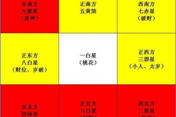 风水学中的东北方位对事业与健康的影响
