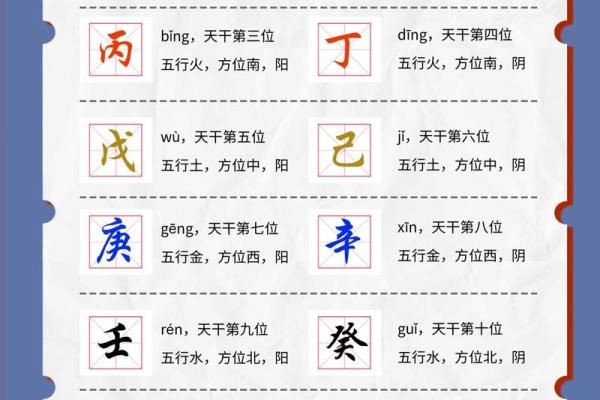 解密十干支与十二地支在命理中的作用