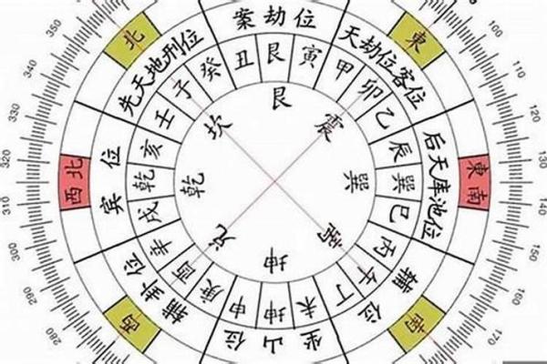 如何根据生辰八字调整家居风水