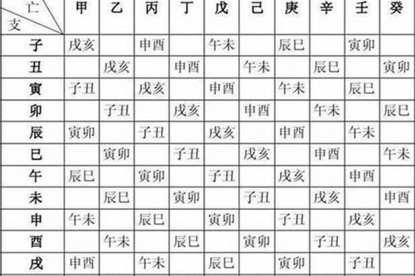 如何根据生辰八字调整家居风水