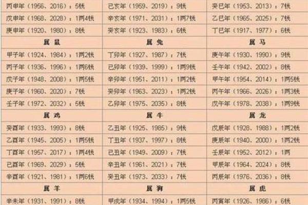 九宫命理揭秘：如何通过九宫格解读个人命运与性格