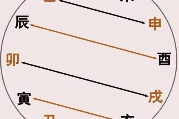 卯酉相冲的命理解读与化煞技巧
