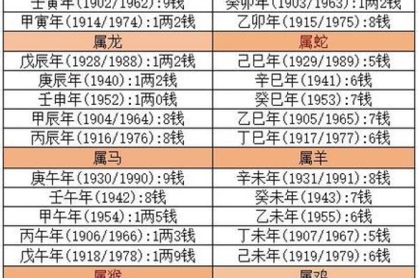 嘴边痣的五行分析与健康提示