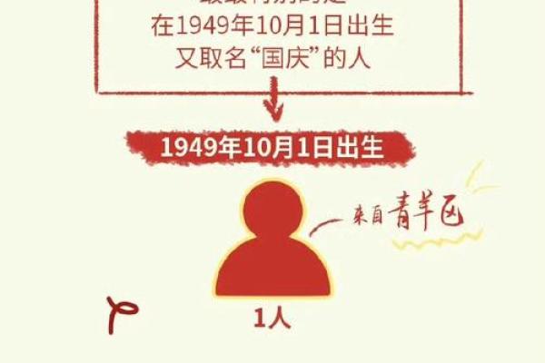 如何给猪宝宝起名字：免费名字大全揭秘