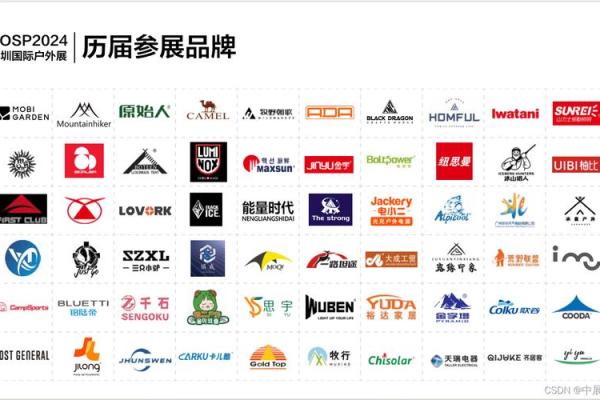 打造成功品牌的关键：公司名字大全参考
