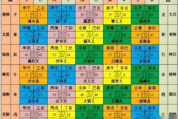 甲辰年详解：天干地支与中国传统文化