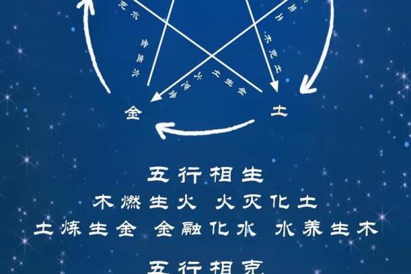 解密天干地支相克对人生运势的制约作用