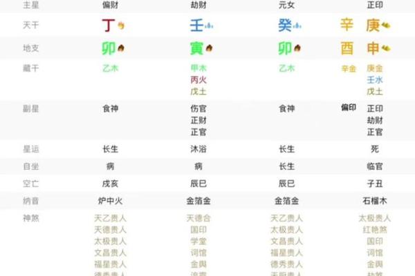 七杀在地支中的影响与解读
