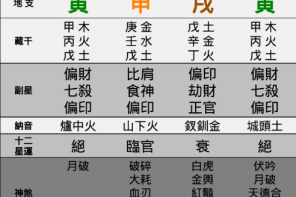 七杀在地支中的影响与解读