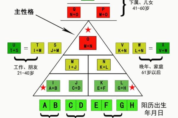 如何通过生辰八字免费测试发现自己的命运密码