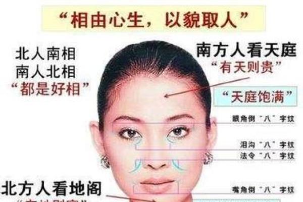 如何通过面相判断你的婚姻运势