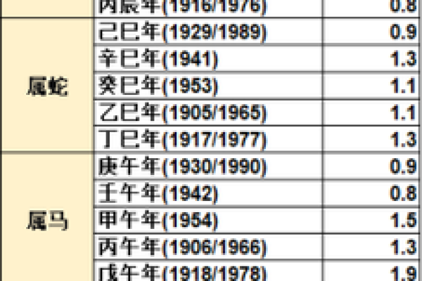 地支与农历月相互关系解析：时间与命运的交织