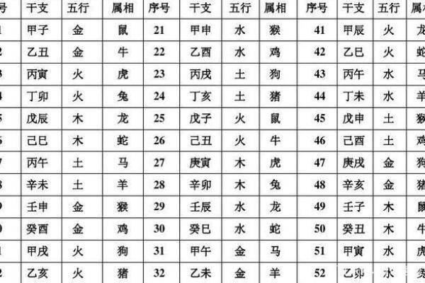 地支与农历月相互关系解析：时间与命运的交织
