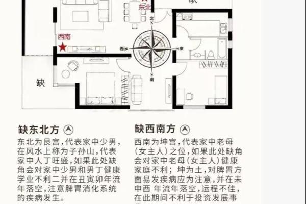 家居风水布局的注意事项