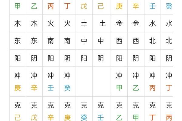 男人八字天干地支多合：命运中的重要契机