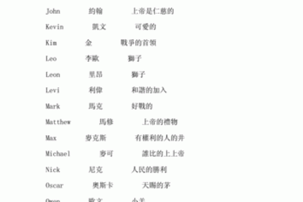 男孩英文名字大全及其寓意