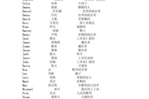 男孩英文名字大全及其寓意