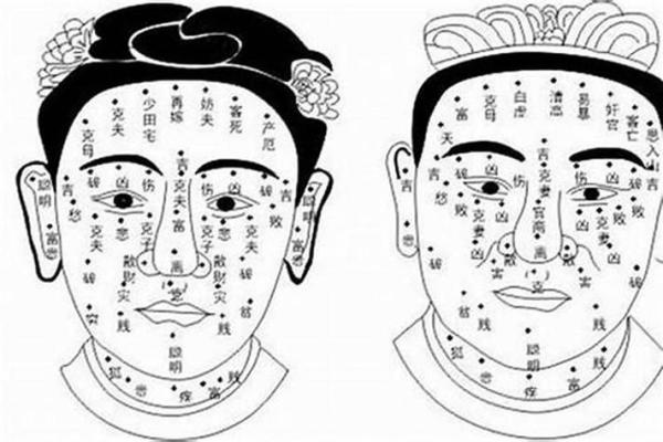 痣相主管格的含义与解析，如何影响命运运势