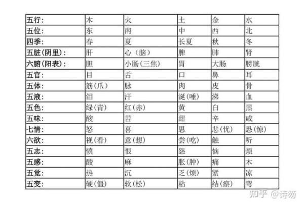 平五行属于哪一类的深度解析
