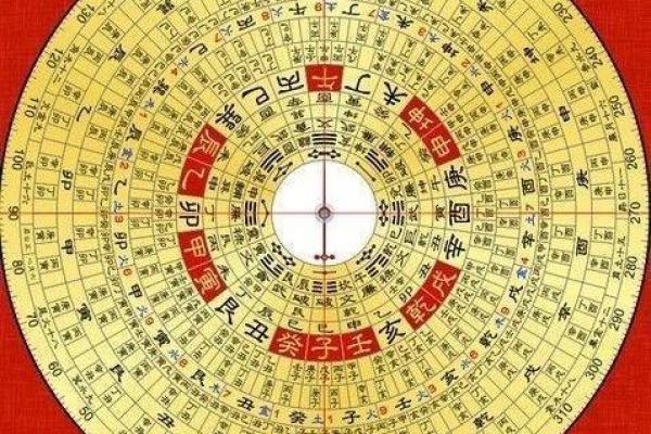 风水罗盘在家居布局中的重要性