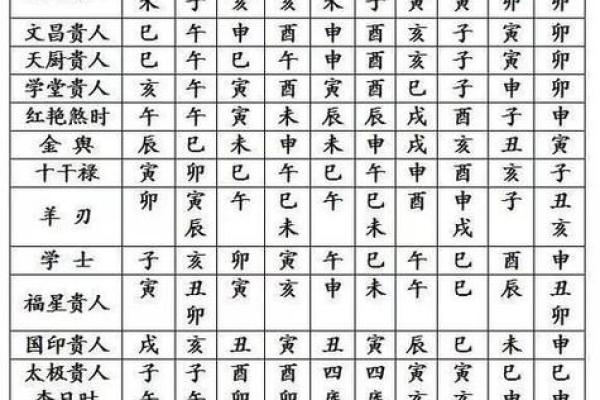 农历生日算命最准确的免费预测方法