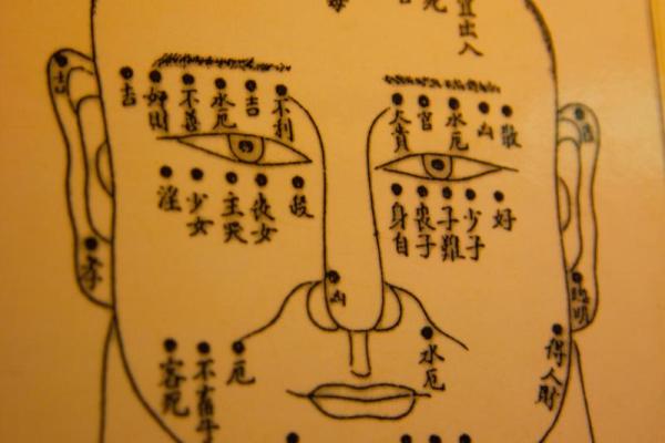 男性痣相图解：从痣的位置看人生运势