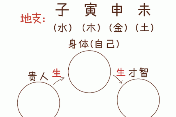 八字喜金的含义与解析：如何通过八字识别金元素的优势