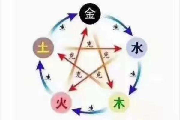 八字喜金的含义与解析：如何通过八字识别金元素的优势