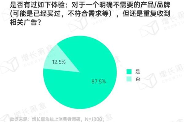 企业名字的重要性及其对消费者认知的影响