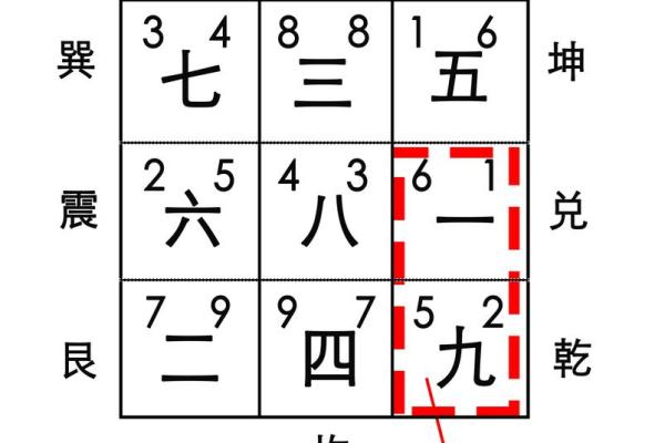 风水教程：从风水角度解读居家布局