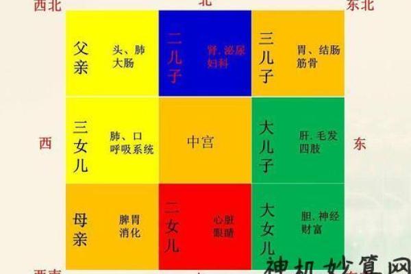 风水教程：从风水角度解读居家布局