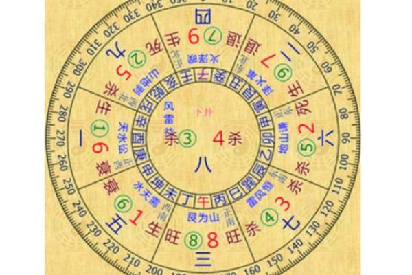 家居风水学：正南方的五大风水调整法则