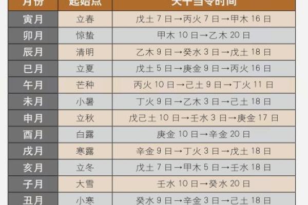 亮字的五行属性分析及其在命理中的作用