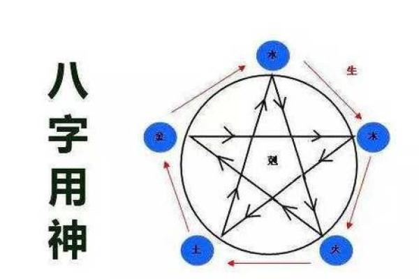 揭开阴阳命理的神秘面纱：五行理论在生活中的应用