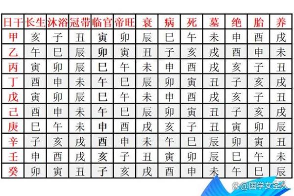 立字五行属性解析及其对命理的影响