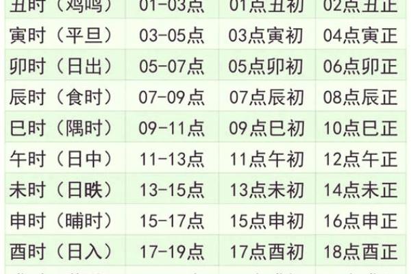 龙年五行属性解析与命理运势分析