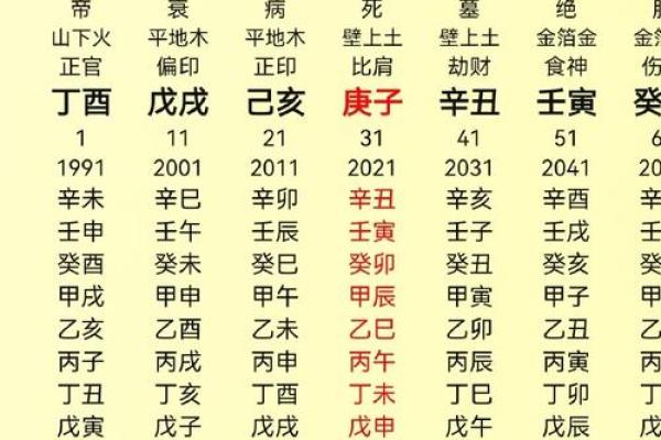 如何根据生辰八字查询命运和运势分析