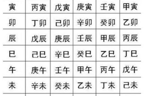 如何根据生辰八字查询命运和运势分析
