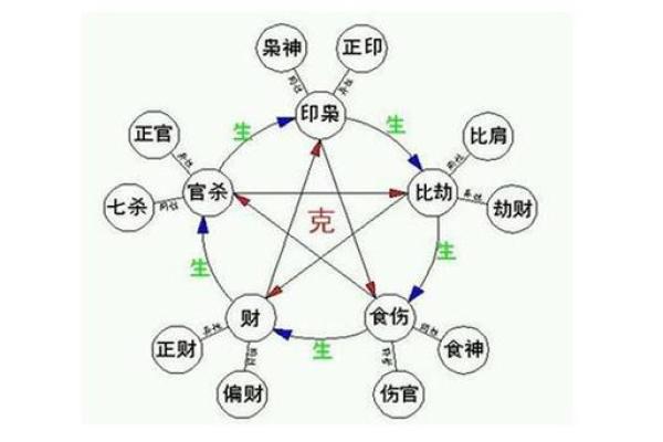 免费命理测算，让你把握未来的每个机会