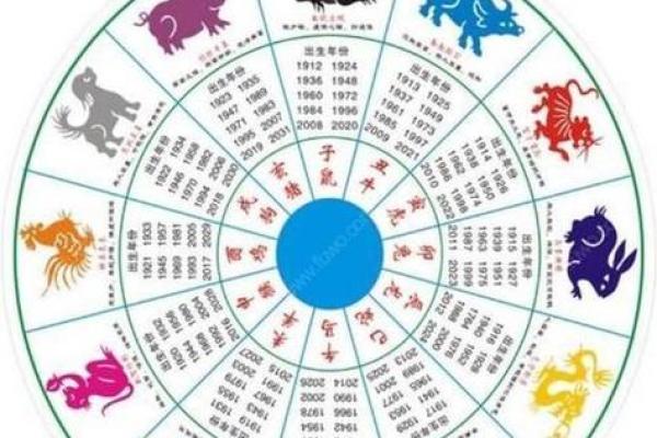 如何避免他人知晓自己的生辰八字