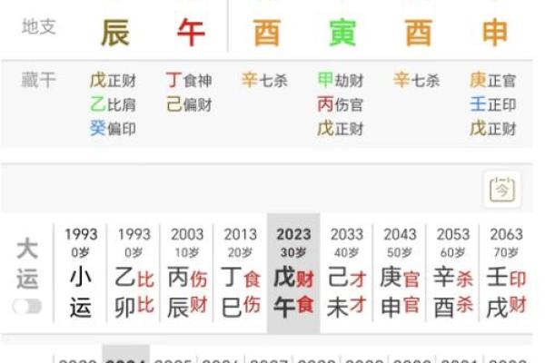 如何通过地支酉金看婚姻与配偶的和谐