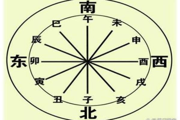 命理测算与个人运势：探索命运中的隐藏信息