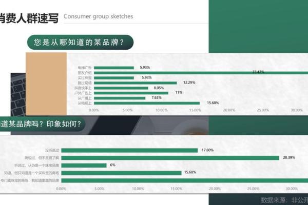 公司命名的技巧与策略：打造品牌识别度