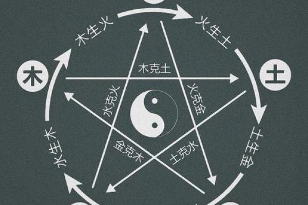 免费命理分析助你探索人生奥秘