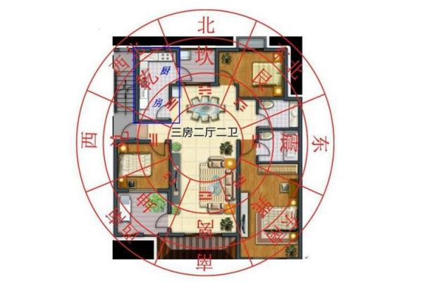 风水教材指南：如何通过布局提升家庭运势