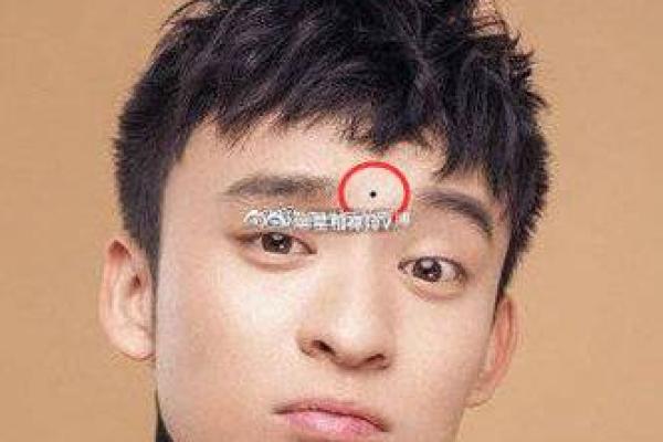 通过起痣相看你的运势变化