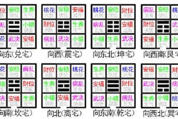风水住宅如何布局才能提升运势和健康